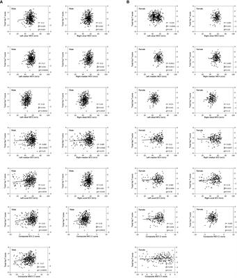 Nerve conduction velocity is independently associated with bone mineral density in type 2 diabetes mellitus